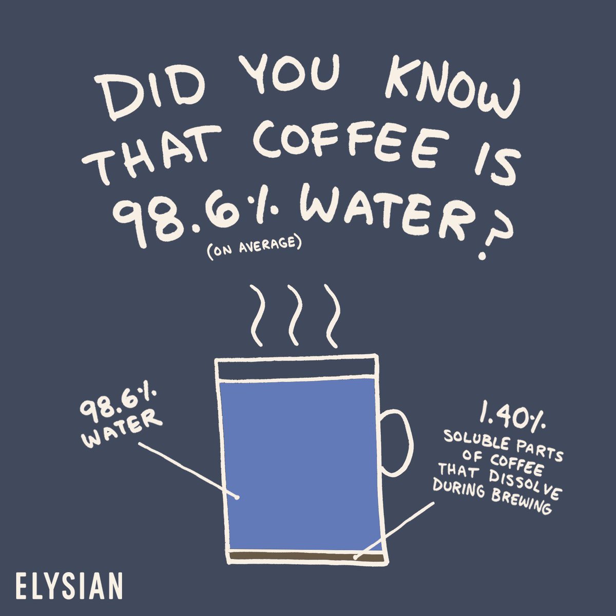 Elysian Coffee (@elysiancoffee) on Twitter photo When you drink coffee you’re drinking mostly water. 98.6% on average for filter coffee and 90% on average for espresso. This means the quality of the water you use really effects the taste. Use filtered or even spring water for the most delicious coffee. When you drink coffee you’re drinking mostly water. 98.6% on average for filter coffee and 90% on average for espresso. This means the quality of the water you use really effects the taste. Use filtered or even spring water for the most delicious coffee.