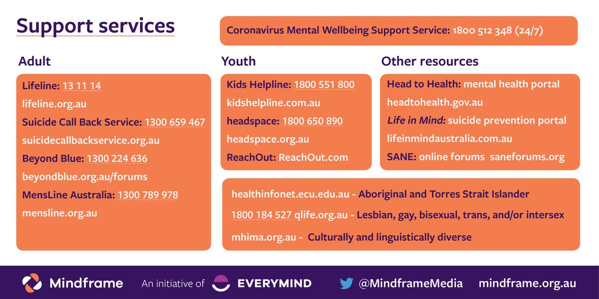 MindframeMedia's tweet image. Including relevant #helpseeking information in #aus #media stories around #COVID19 is one way journos can encourage vulnerable individuals to reach out for support during this challenging period. There is always 24/7 support available. #COVID19au #covid19news