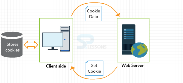 webideasolution's tweet image. Angular 2+ upload bulk data with excel file
click here: bit.ly/34Hw4Q1
#Angular_Developer India #Dedicated_Angular Developer
#Hire_Angular Developer #Angular With #PWA_Developer #webideasole