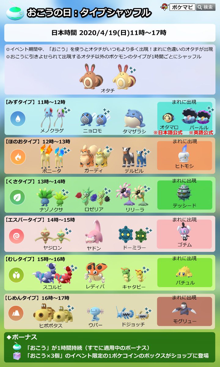 ポケモンgo攻略情報 ポケマピ おこうの日 タイプシャッフル 開催 日時 4 19 日 11時 17時 期間中 おこう使用でオタチの出現率up 色違いの可能性もアリ おこうで出現するオタチ以外のポケモンのタイプが1時間ごとにシャッフル 詳細