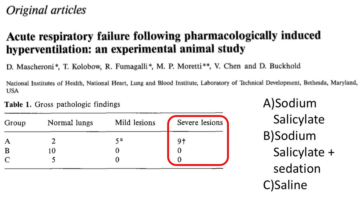 Evidence of P-SILI is weak but plausible. In sheep, infusion of sodium salycilate to the brain causes lung injury and this can be prevented by sedation. There are case reports of patients with DKA developing non cardiogenic pulmonary edema presumably from heavy breathing (11)