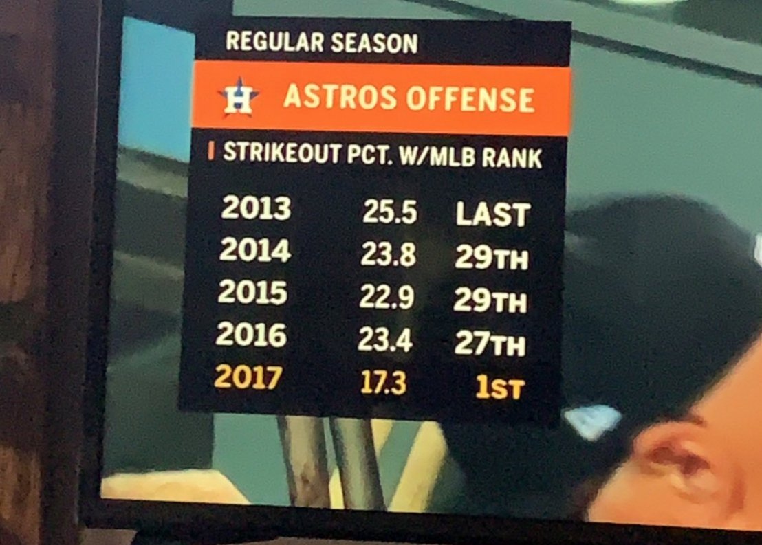 verymlb's tweet photo. I guess the Astros just worked really hard that year...🧐

Practice makes perfect! 

(Via @LongD_ngChong) https://t.co/4uaer0tiUO