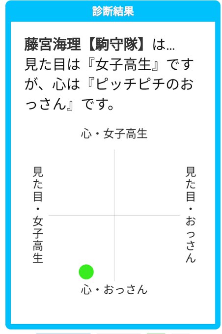見た目と心はjkかおっさんかのtwitterイラスト検索結果 見た目と心はjkかおっさんかのtwitterイラスト検索結果