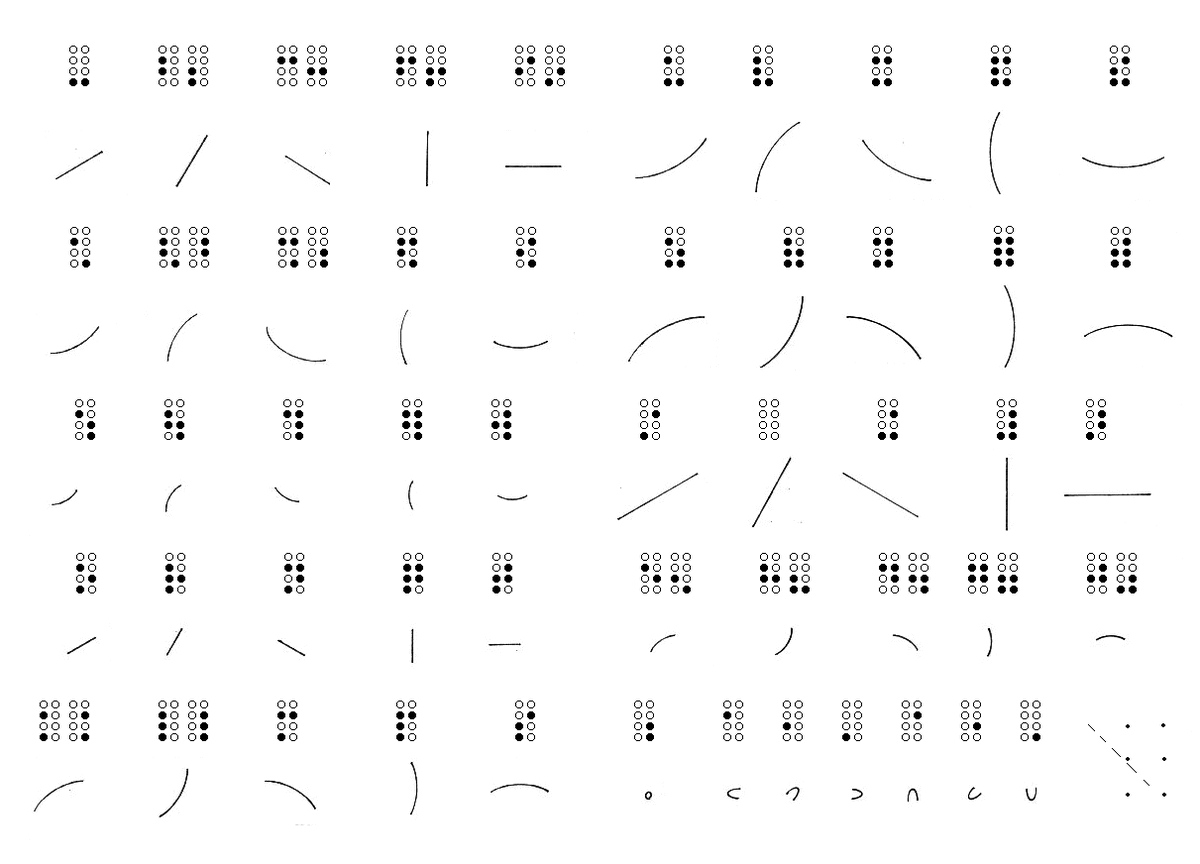 栃木那須 ユズノカ Auf Twitter 点字の世界の漢字 私案 で速記符号に置き換えると 速記術の世界の漢字になるという置換表を張っておきます 尚 56 番の点字は 草花 編と 確定要素 で 速記符号が違うので注意 点一つの点字は加点位置も使えます