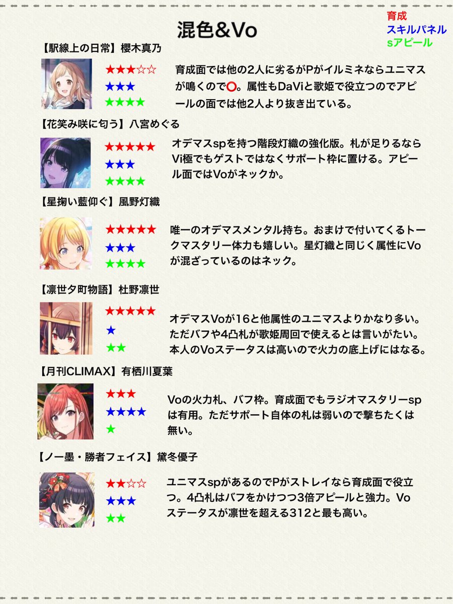 Dic Pカップが近いので歌姫周回にオススメのサポートアイドル属性毎にまとめてみました 二周年記念で売られているセレチケやはづきさんの使い道に迷っている方は是非参考にしてみて下さい 祝シャニマス Dic Pカップが近いので歌姫周回にオススメのサポートアイドル属性毎にまとめてみました 二周年記念で売られているセレチケやはづきさんの使い道に迷っている方は是非参考にしてみて下さい 祝シャニマス