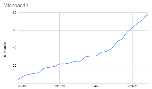  #Michoacán