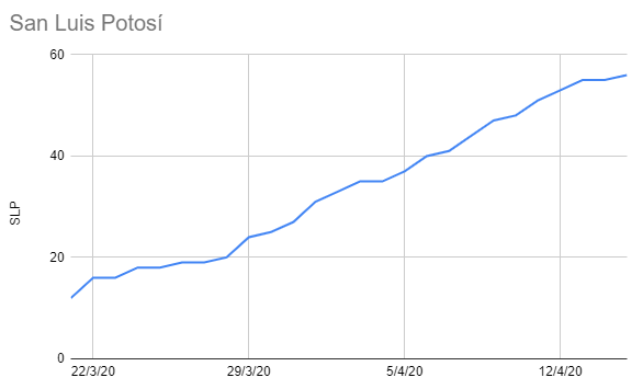  #SanLuisPotosí  #SLP