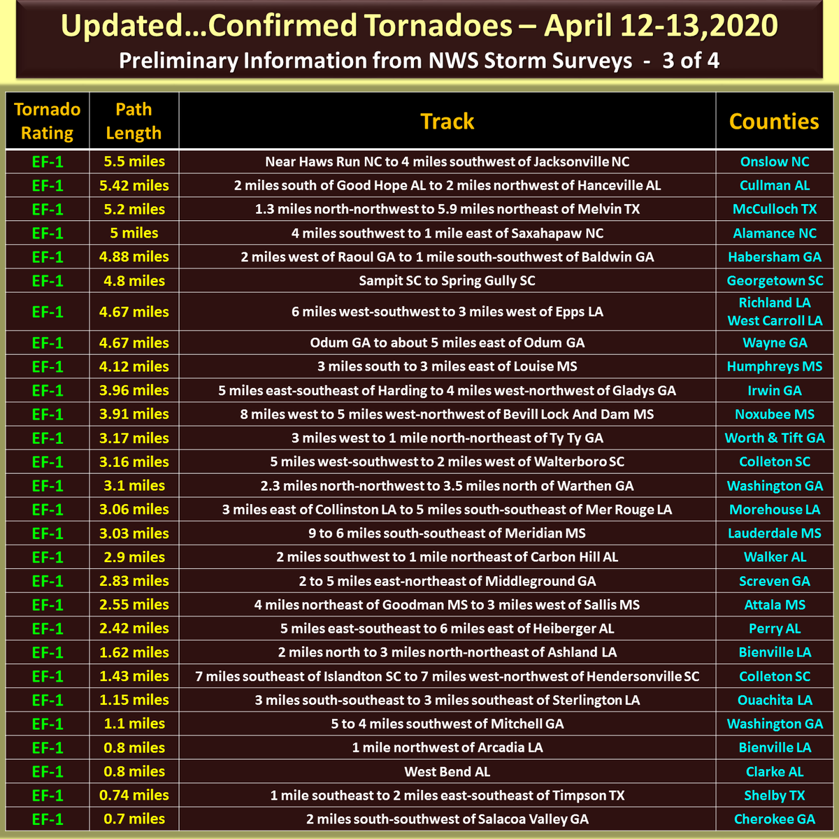 KeraunosObs tweet picture