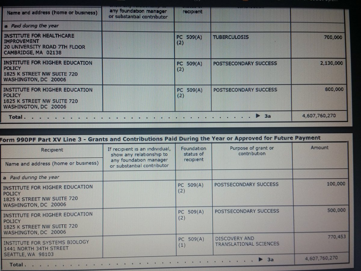 16. Institute for Higher Education Policy, Washington DC Public policy research / influence policymaking>>> $3,530,000