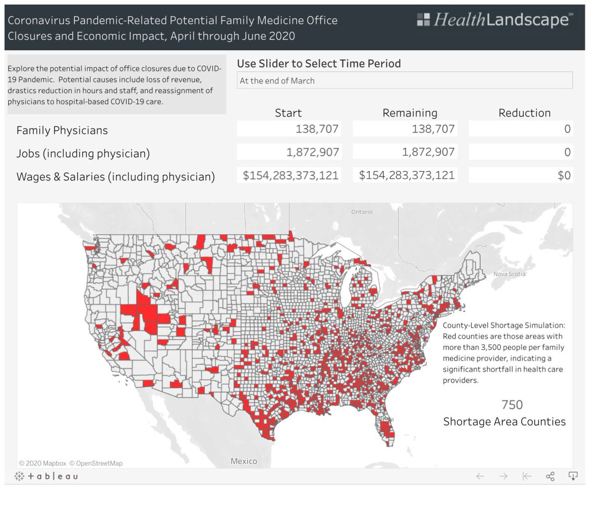 Another “hidden” problem is what’s happening to family physicians, mental health professionals & Medicaid providers— particularly in rural areas.As people stay home and electives are reduced, many will go out of business. 20/ https://healthlandscape.org/covid19/ 