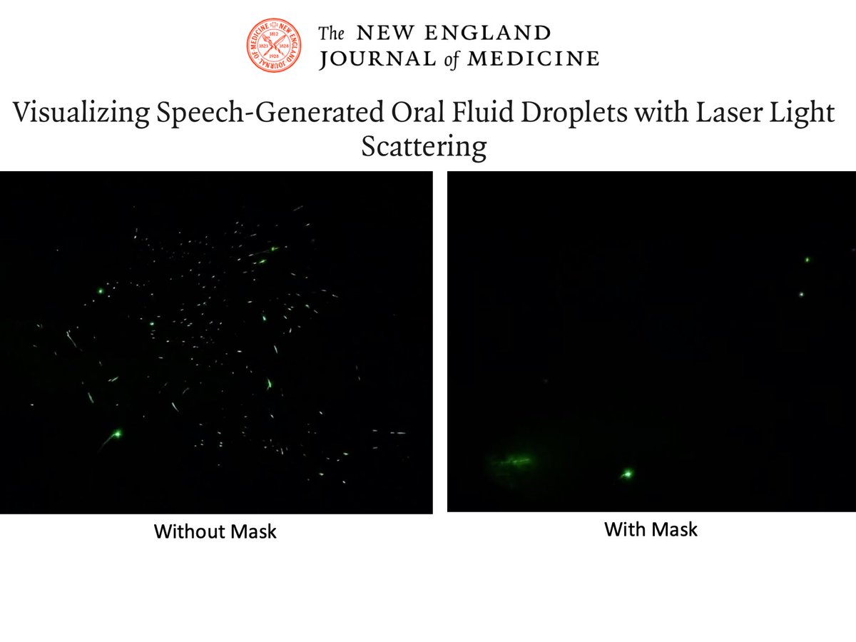 Masks reduce potentially virus containing aerosols while talking. nejm.org/doi/full/10.10…