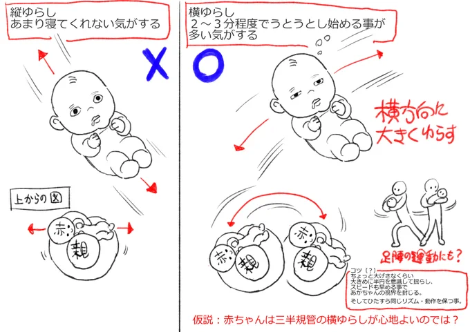 テレワークやら保育園休園なんかで日中なかなか寝ない赤子をみるのはなかなか大変なもの。これは個体差あるかもしれないですし医学的根拠もないですが、体感で割とすっと寝てくれるな～っていう寝かしつけ法です。どれ位効き目があるのかも知りたいので、試した方はデータをお願いします?バブー 