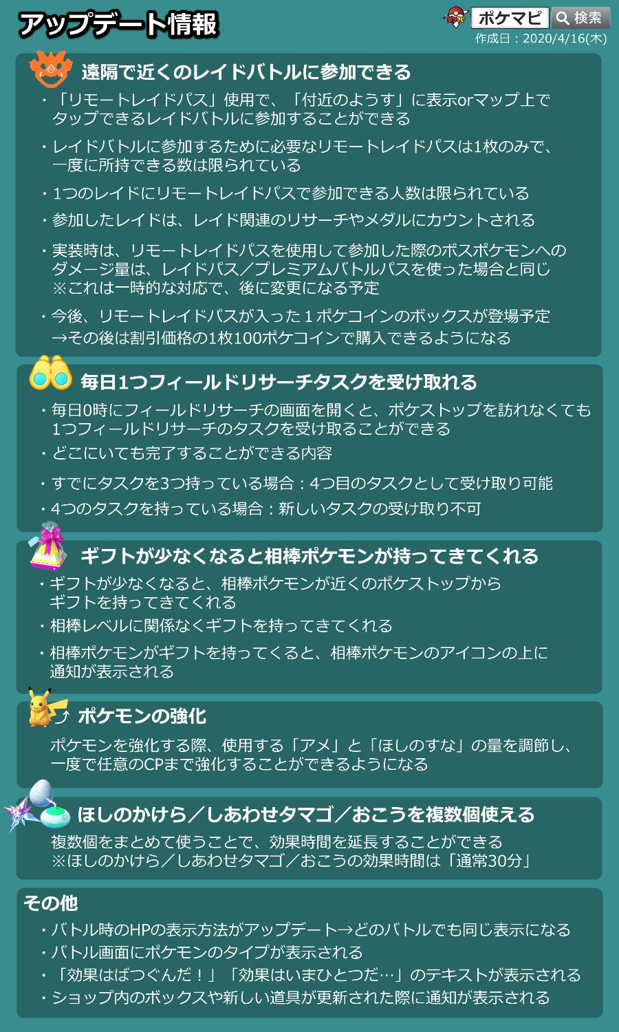 تويتر ポケモンgo攻略情報 ポケマピ على تويتر 変更内容まとめ リモートレイドパスでレイド参加 ポケストップに行かなくても毎日1つタスク入手 ギフトが少なくなると相棒が持ってきてくれる 一度に任意のcpまで強化可能 ほしのかけら しあわせ タマゴ