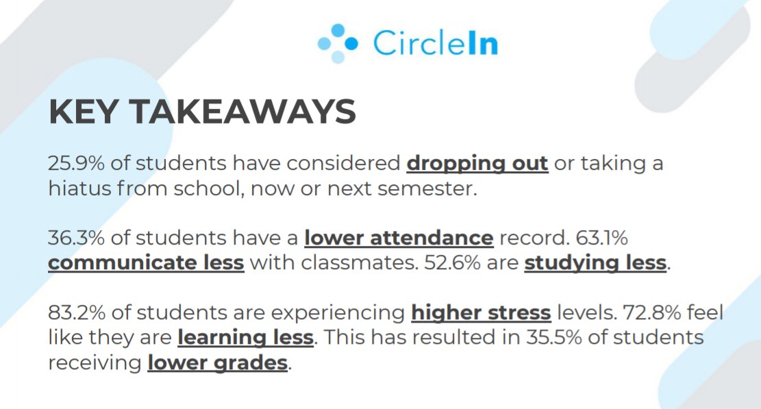BattleBornVC's tweet photo. The @NSF awarded #CircleIn of https://t.co/K4CMsS01ec a grant to help further their work improving student outcomes: U.S. Undergraduate Student Sentiment Amid #COVIDー19 -- More info:
https://t.co/NktZmuG0hz
#distancelearning #StayHome #students https://t.co/dOSvmLk9gI
