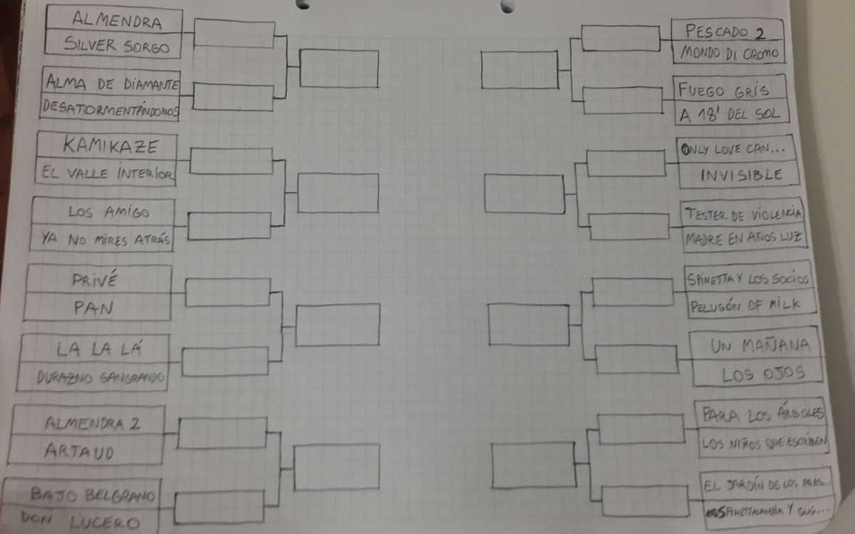 SpinettaQuottes's tweet image. Bueno, finalmente hecho a mano, con desprolijidad pero con mucho amor, aca esta el cuadro con los 32 álbumes. Quedaron fuera discos en vivo y recopilaciones. Arrancamos mañana a votar desde 16avos de final. Que gane el mejor! 
#MundialDeDiscosDelFlaco