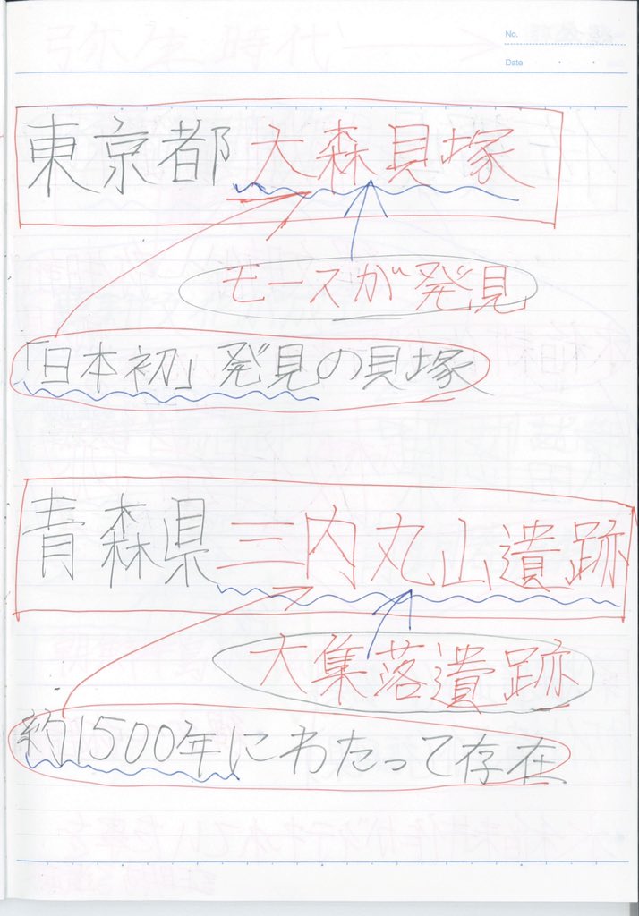 ぼっち受験生uの日本史ノート Nihonsinote77 Twitter