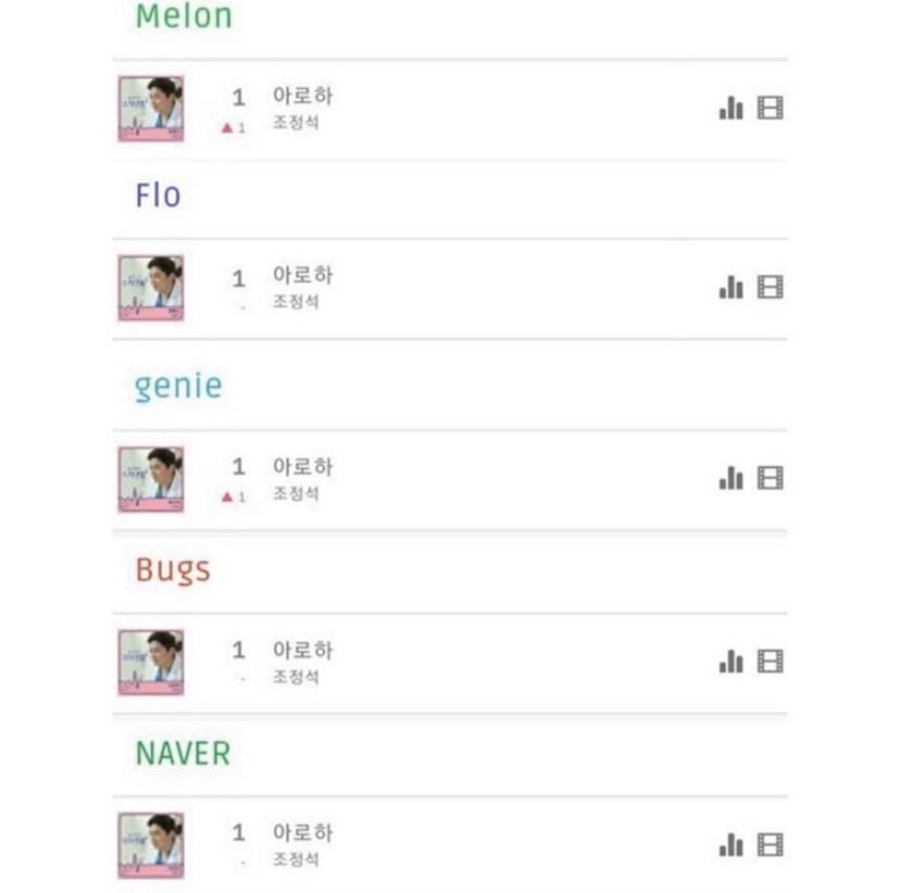 801226_S2_'s tweet image. #RTPLZ

아이돌 조정석! 모든 차트 1위 기념💙
익준이가 우주랑 먹던 에그드랍 햄앤치즈를 드립니다!
알티만 해주세요! 오늘 슬의 끝나고 당발합니다!
모두 아로하 많이 많이 들어주세요💙

#조정석_1위_축하해
#데뷔야_정석해
#우리의_가수_조정석