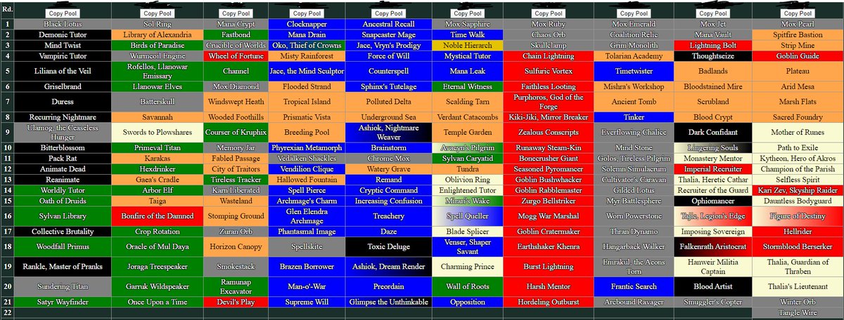 EWdraftcast's tweet image. Only got 10 drafters instead of our typical 14-16 for quarantine cube roto, so the decks are going to be ridiculous...