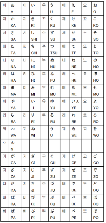 成瀬莉紗 この休みの機会にハングル語 韓国語 覚えてやろーかな ある日お姫様になってしまった件についての韓国語版見てもえしか楽しめないのなんか悔しいし笑 成瀬莉紗 この休みの機会にハングル語 韓国語 覚えてやろーかな ある日お姫様になってしまった件についての韓国語版見てもえしか楽しめないのなんか悔しいし笑