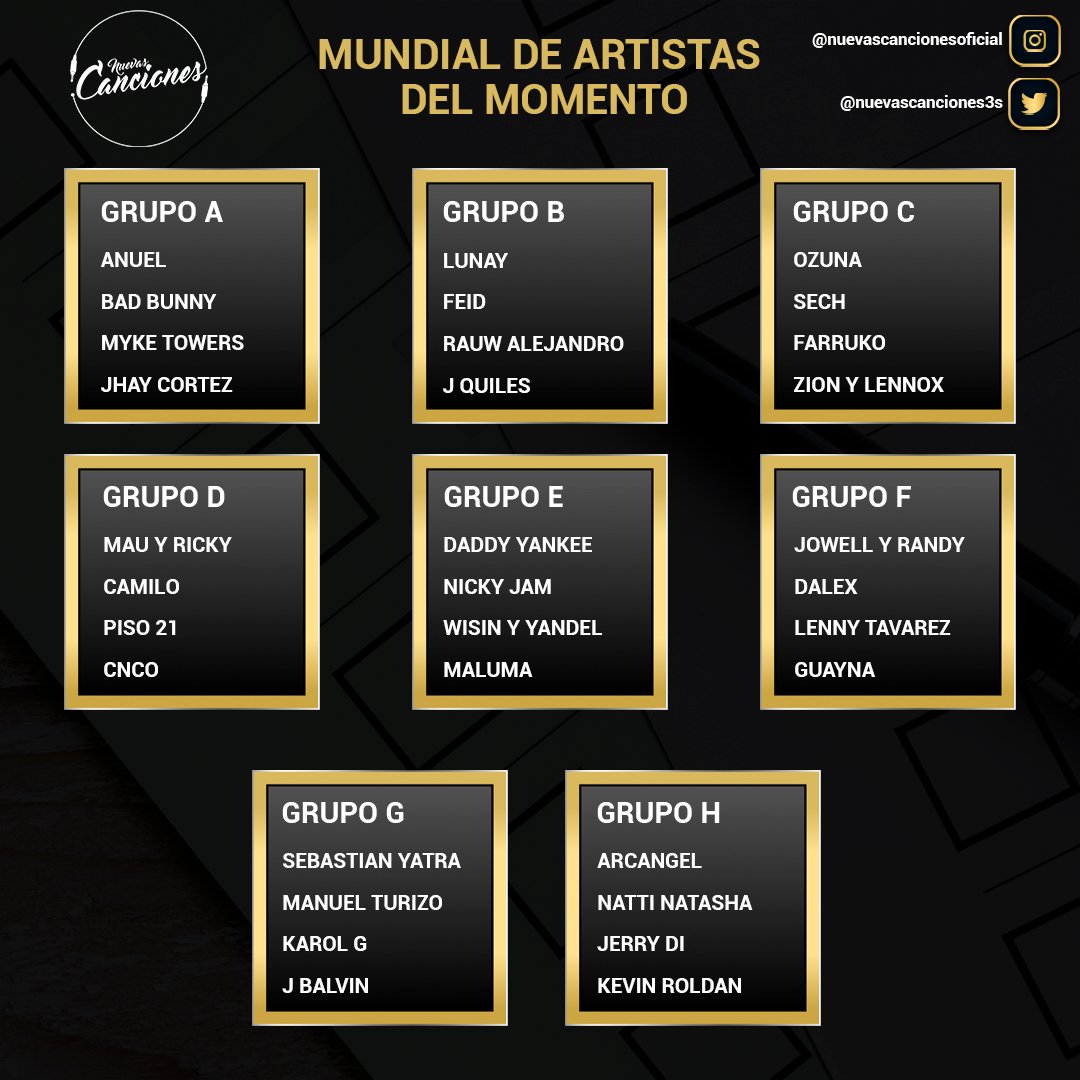 nuevascancion3s's tweet photo. Llega el mundial de los artistas del momento: 
Sigue el hilo👇🏻 y vota en fase de grupos https://t.co/7bW7Ocf7FN