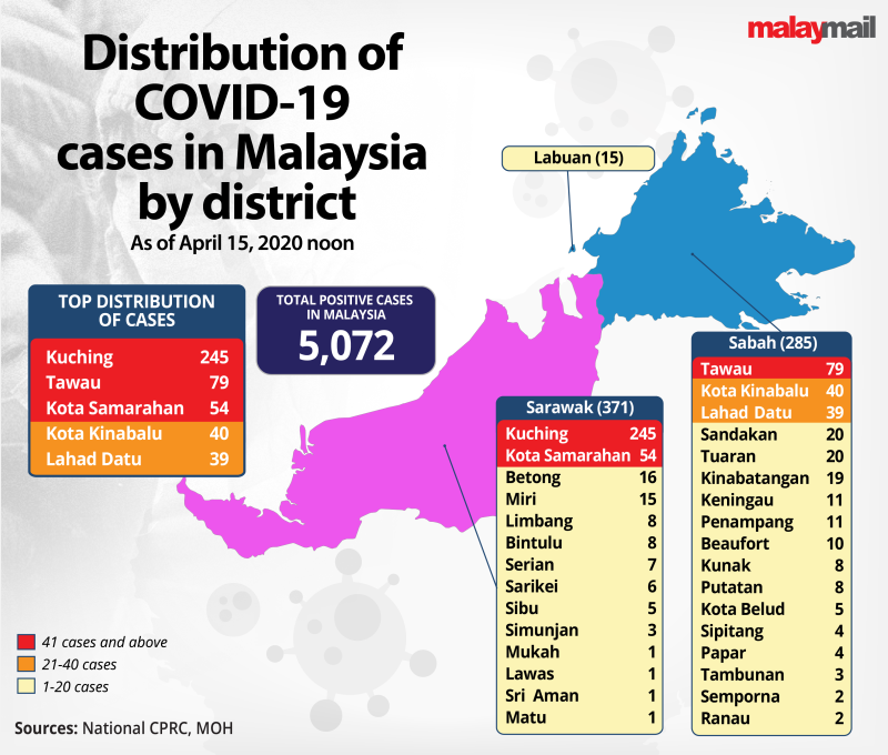 Cases labuan covid BERNAMA