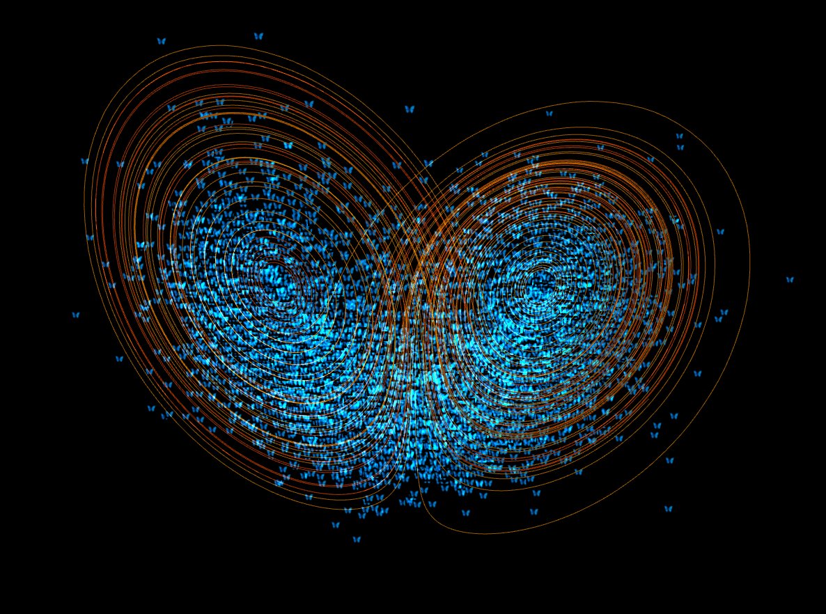 توییتر \ Meia در توییتر: «Lorenz attractor images by Paul Bourke  /YRtLtSQvgu /pTU3rwhAOJ»