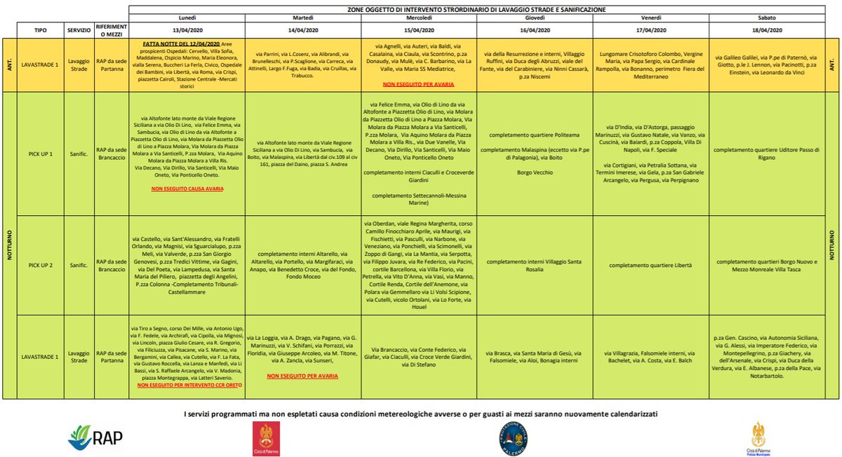 Miliziano_M's tweet photo. 🔴 Coronavirus 🦠Attività di #Sanificazione #igienizzazione @ComunePalermo #RapPalermo #ReSeT programma 13/04/ al 18/04
Sul sito https://t.co/XRJVsadOOS è consultabile il #calendario periodico degli #interventi fatti,programmati e non espletati per condizioni meteo e in corso https://t.co/es5ew7ncxc
