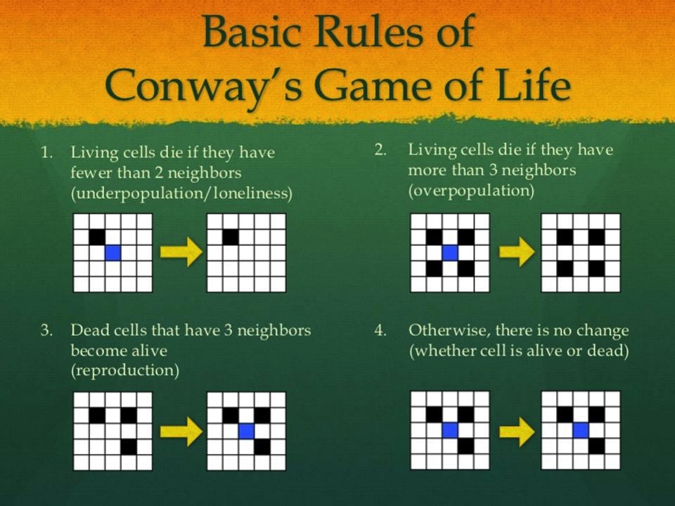 Erik Verlinde on X: Conway's Game of Life: the rules are very simple, the  outcome is amazingly complex.  / X