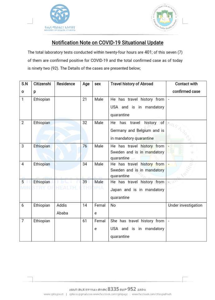 SRSHB:SOMALI REGIONAL HEALTH BUREAU tweet media