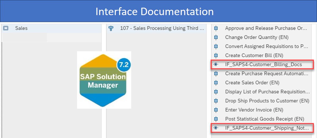 DanielEnderli's tweet image. Do you know the problem of missing documentation about interfaces? Just do it and bring also #ALM into this area #SAP #SolutionManager #SolMan #ALM blogs.sap.com/2020/04/16/int…