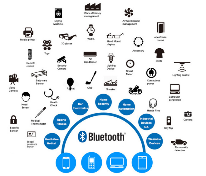 ttciotsdk's tweet photo. #Bluetooth is a short-range #communication technology .Based on its #lowpowerconsumption and the popularity of smart phones, Bluetooth is the first choice for smart home products, such as home door locks, curtains, lighting, and even smart switche https://t.co/JnBXOoyusr