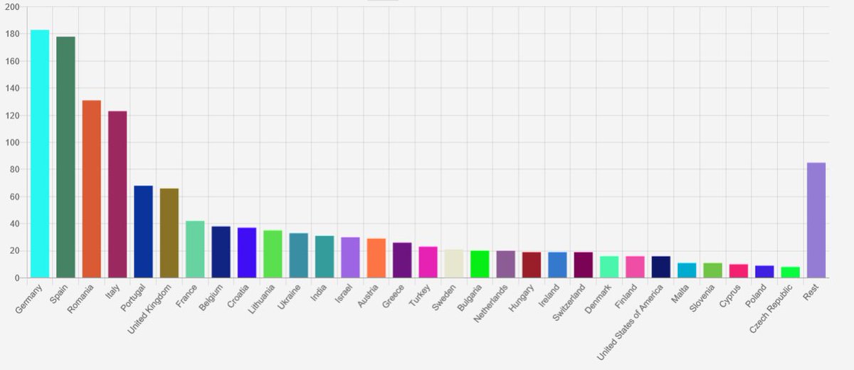 EUScienceInnov's tweet image. Over 1300 participants from more than 30 countries have already registered for the #EUvsVirus hackthon.

Don't see your country well represented? 
Help us spread the word!
euvsvirus.org

#HacktheCrisis #EUSolidarity #StrongerTogether