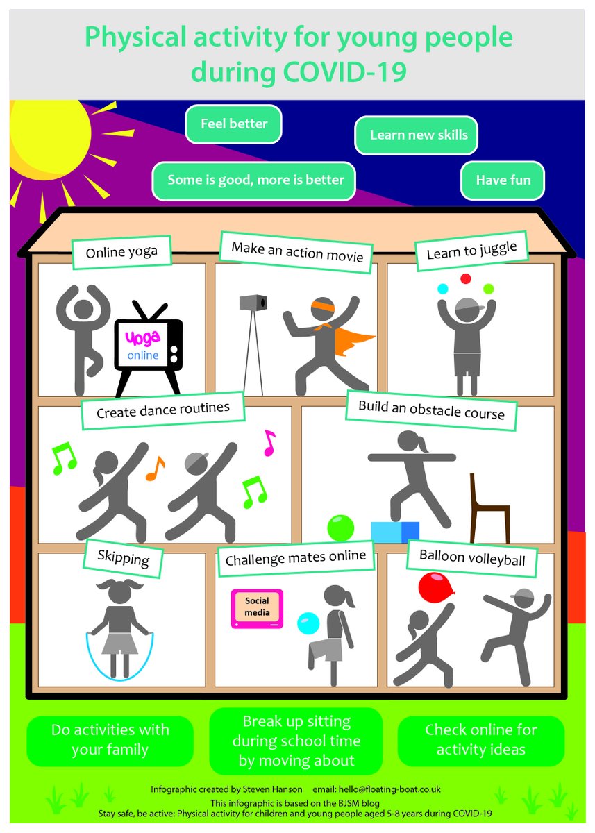 BJSM_BMJ's tweet photo. Thank you to creative authors for top blogs &amp; infographics on #StayingCalmBeingActive during the pandemic SG

Please help share these as widely as possible! #PopulationApproach https://t.co/oihL5GRbrU