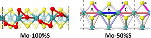 ChemEurJ's tweet photo. Stability, structure and reconstruction of 1H-edges in MoS2 by Ewels (@chrisewels) et al. #2DMaterials https://t.co/SFgI3JcPtB https://t.co/GNE0SATQGu