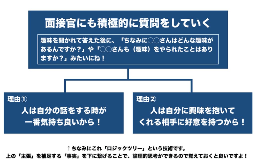 就活マン 藤井智也 Web面接のポイント 面接官に対しても質問してみる Web面接は対面面接よりも聞き手が退屈 しやすい そこでタイミングがあれば 面接官にも質問してみよう 趣味を聞くのも良いし 休日の過ごし方を聞くのも良い もちろん 就活マン 藤井智也 Web面接のポイント 面接官に対しても質問してみる Web面接は対面面接よりも聞き手が退屈 しやすい そこでタイミングがあれば 面接官にも質問してみよう 趣味を聞くのも良いし 休日の過ごし方を聞くのも良い もちろん