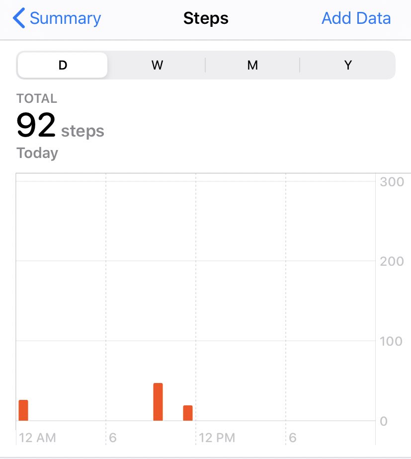 Update 1: half of the day is gone, not a single task started except a few steps. But trust me, i will do it ! #Quarantine  #QuarantineChallenge  #dedication