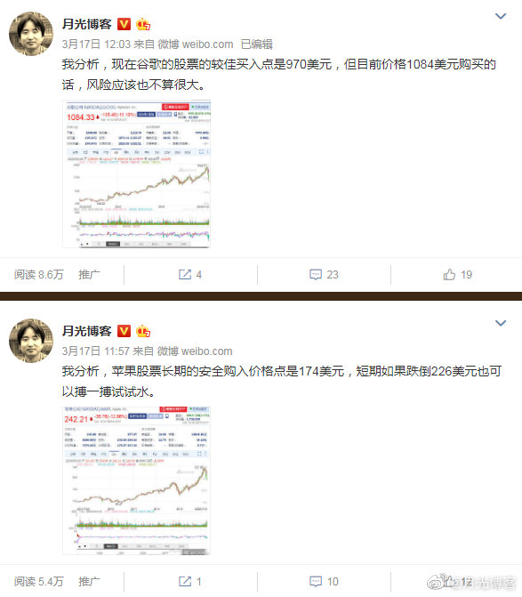 月光博客en Twitter 3月17日 我曾经针对苹果和谷歌的股票进行技术分析 我分析苹果 股票底部是174 226 实际底部是212 61 谷歌股票底部是970 1084 实际底部是1013 54 事隔一个月 苹果股价 已经从底部上涨了33 谷歌的股价已经从底部上涨了24 Https T Co