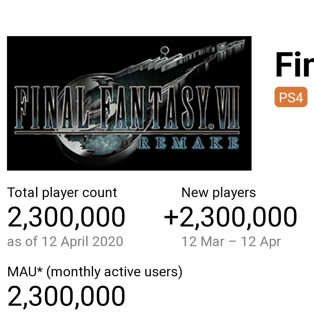 Final Fantasy VII Remake tops 7 million units sold: how it
