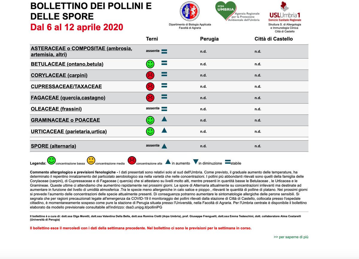 📍Ritorna il bollettino di Arpa #Umbria relativo ai pollini e alle spore arpa.umbria.it/AU/pollini-TR-…