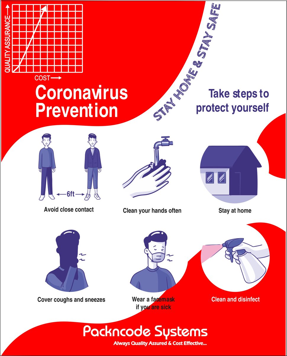 PackncodeSystem's tweet image. #StayHome #StaySafeStayHealthy
