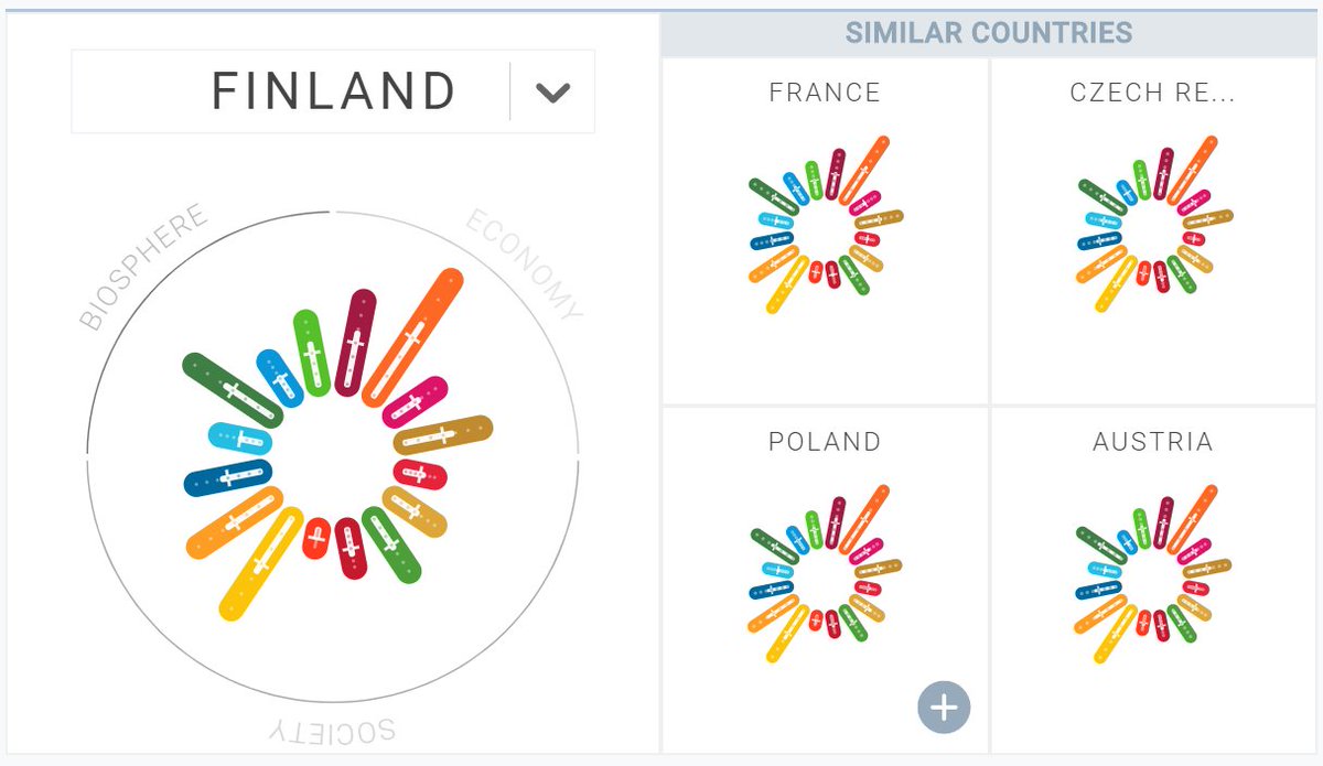 Are EU science and innovation projects related to the #SustainableDevelopmentGoals?
Check science4sdgs.sirisacademic.com 
a <a href="/sirisAcademic/">SIRIS Academic</a> visual essay to better understand how #H2020  contributes to the #SDGs of #Agenda2030.  #GlobalGoals #EUresearch  #STI4SDGs