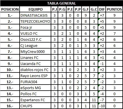 CJ Premier League Oficial tweet media