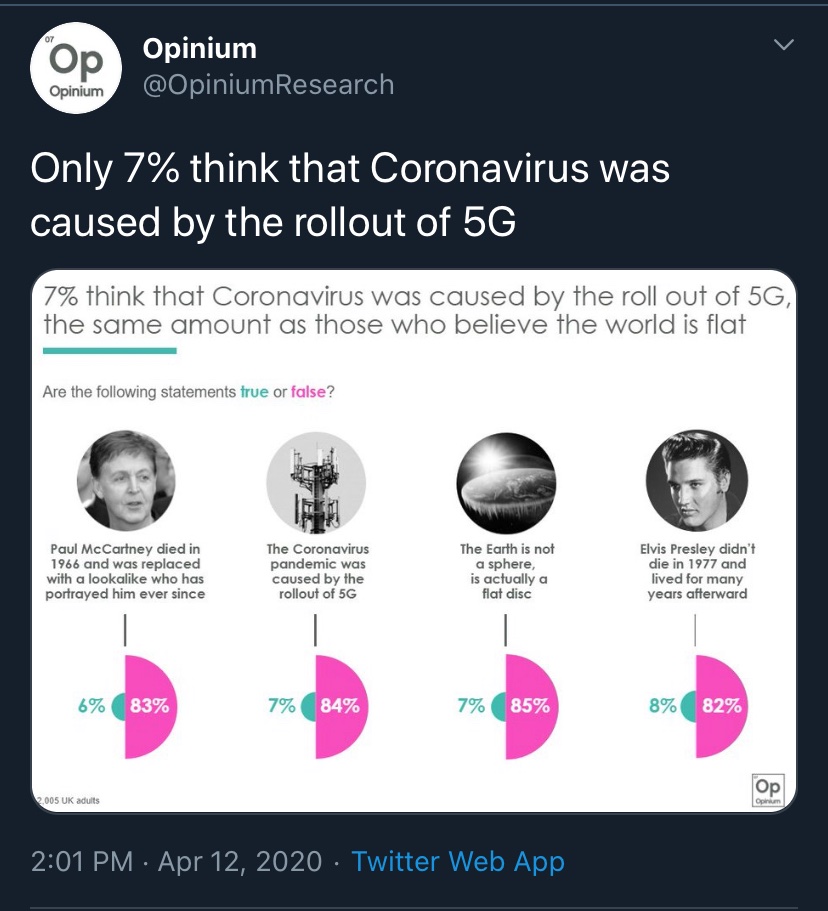 Everything about this tweet is wrong aside from the fact that its true to say some people believe in 5G conspiracy theories & have committed vandalism on the basis of that belief but who are those people you may ask? Well, they are less likely to be leave voters James Im afraid.  https://twitter.com/mrjamesob/status/1250332294872588296