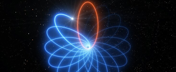 astropierre's tweet image. Confirmation, après 27 ans d&apos;observation, que l&apos;étoile S2 (l&apos;une des étoiles qui orbite au plus près du trou noir supermassif situé au centre de notre Galaxie) voit sa trajectoire lentement déviée, en accord avec la Relativité Générale d&apos;Einstein.

eso.org/public/news/es…