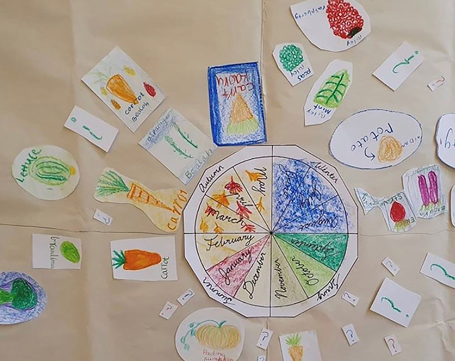 SAKGF's tweet photo. Students at Little Yarra Steiner School created this beautiful birthday planting calendar. Members will find the activity in our Hands Around the World resource, part of our new 𝐊𝐢𝐭𝐜𝐡𝐞𝐧 𝐆𝐚𝐫𝐝𝐞𝐧 𝐏𝐫𝐨𝐠𝐫𝐚𝐦 (𝐊𝐆𝐏) 𝐚𝐭 𝐡𝐨𝐦𝐞 series for educators. #KGP_at_home⁠ https://t.co/0eqT5D36Dk