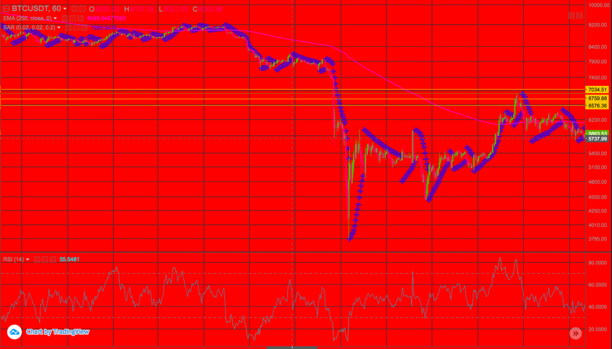 btcchasingme's tweet photo. Only PRO #traders using this chart settings, you cant read it? please learn again about technical analyst, and back to this post after you learned, You will understand trust me.

#bitcoinnews #BitcoinCash #TradingView #forex #cryptocurrency #HODL #fintech https://t.co/amj7iHYonO