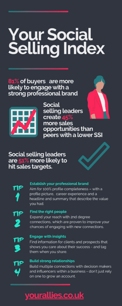 The 3rd of our free #LinkedIn &amp; #SocialSelling guides explains how the Social Selling Index works and why it matters. Focus the right time and effort invested onLinkedIn and it can directly support sales performance. buff.ly/2xnKWam
#salestips