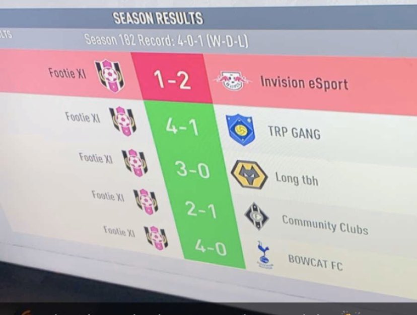 InvisioneSport1's tweet photo. Well what a day yesterday had a bad start losing our unbeaten record but ended off on such a high beating Footie XI a great team with an excellent record. Much respect goes to them 🙌🏼 WELL DONE TO ALL THE LADS WHO TOOK PART 👏

AND SOON TO BE AN ANNOUNCEMENT ABOUT SOME SIGNINGS👀 https://t.co/KqHZPmF3Et