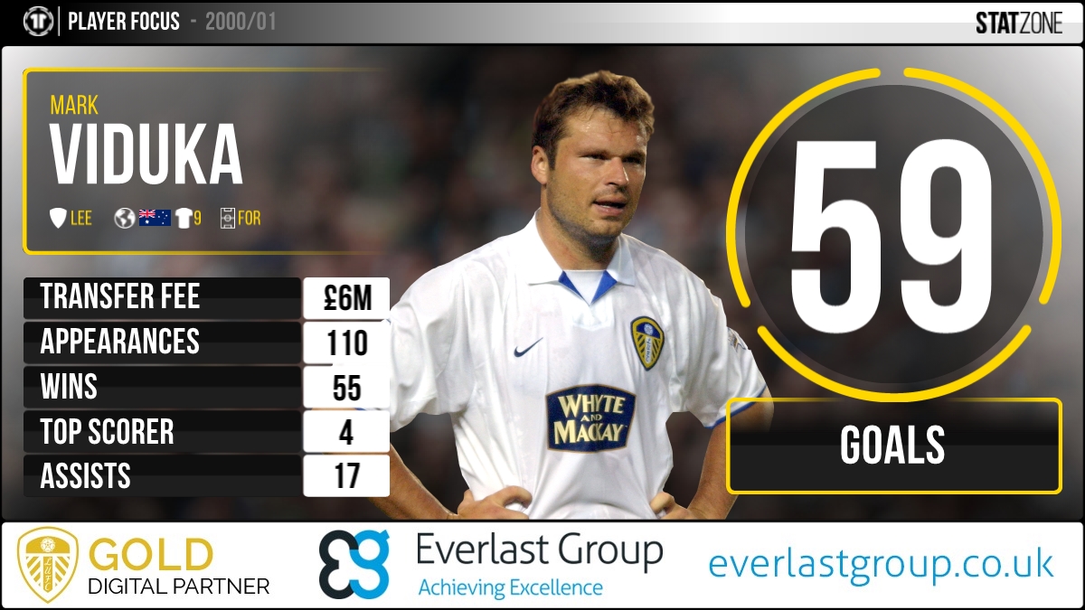 Leeds United StatZone tweet media