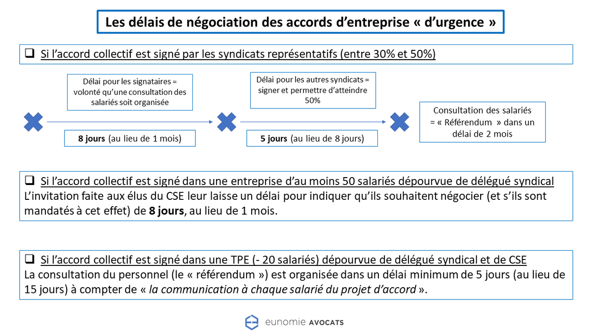 Eunomie Avocats On Twitter Accords Collectifs L